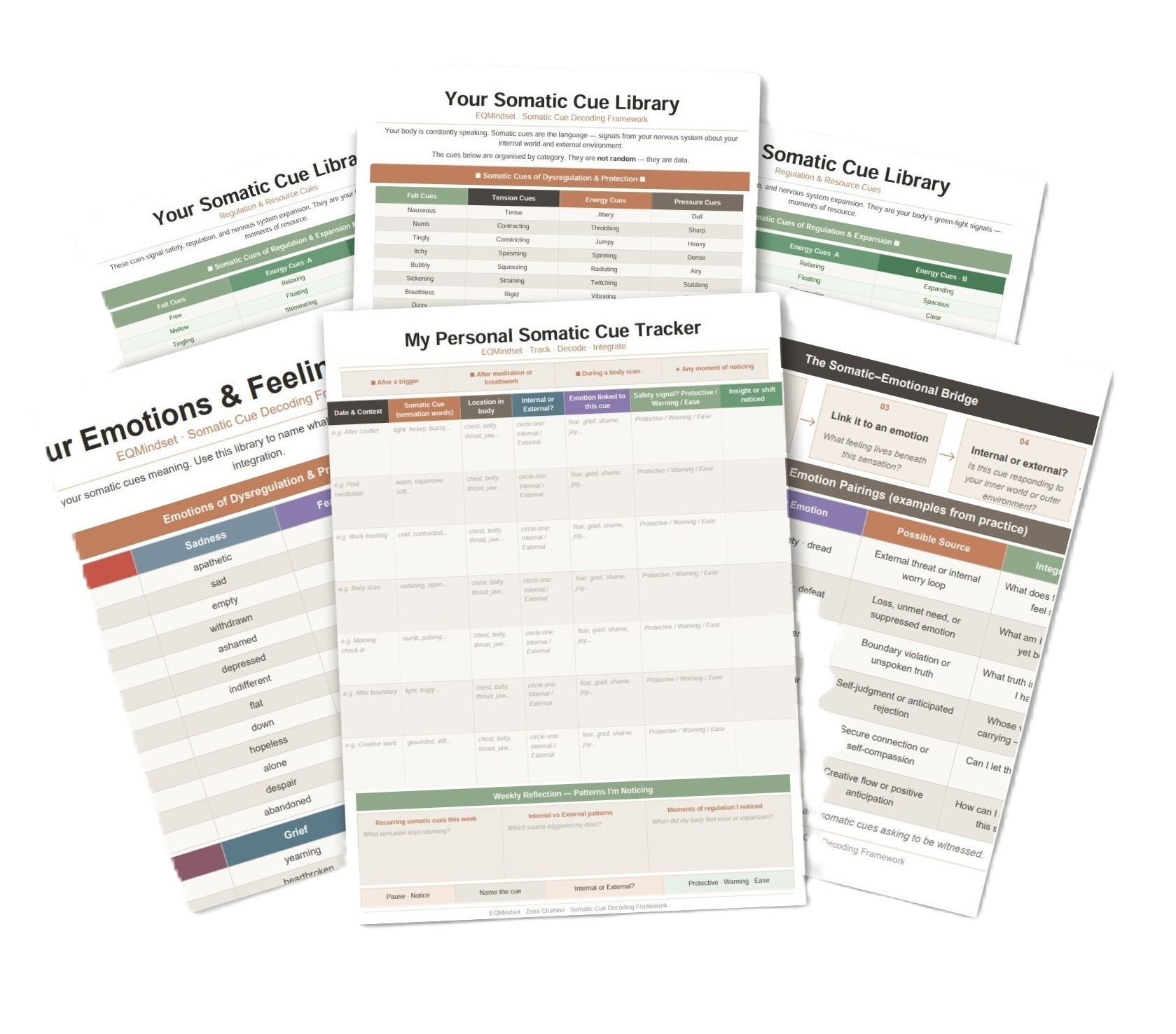 Equilibrium Mindset Somatic Cue Toolkit