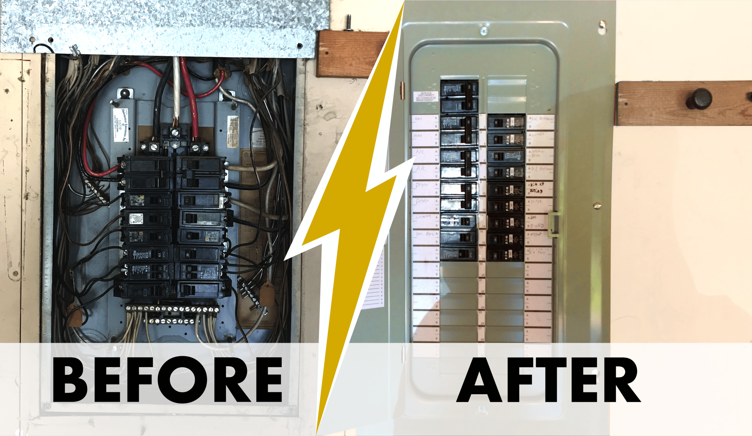 How Much Does It Cost to Replace a Breaker Panel?