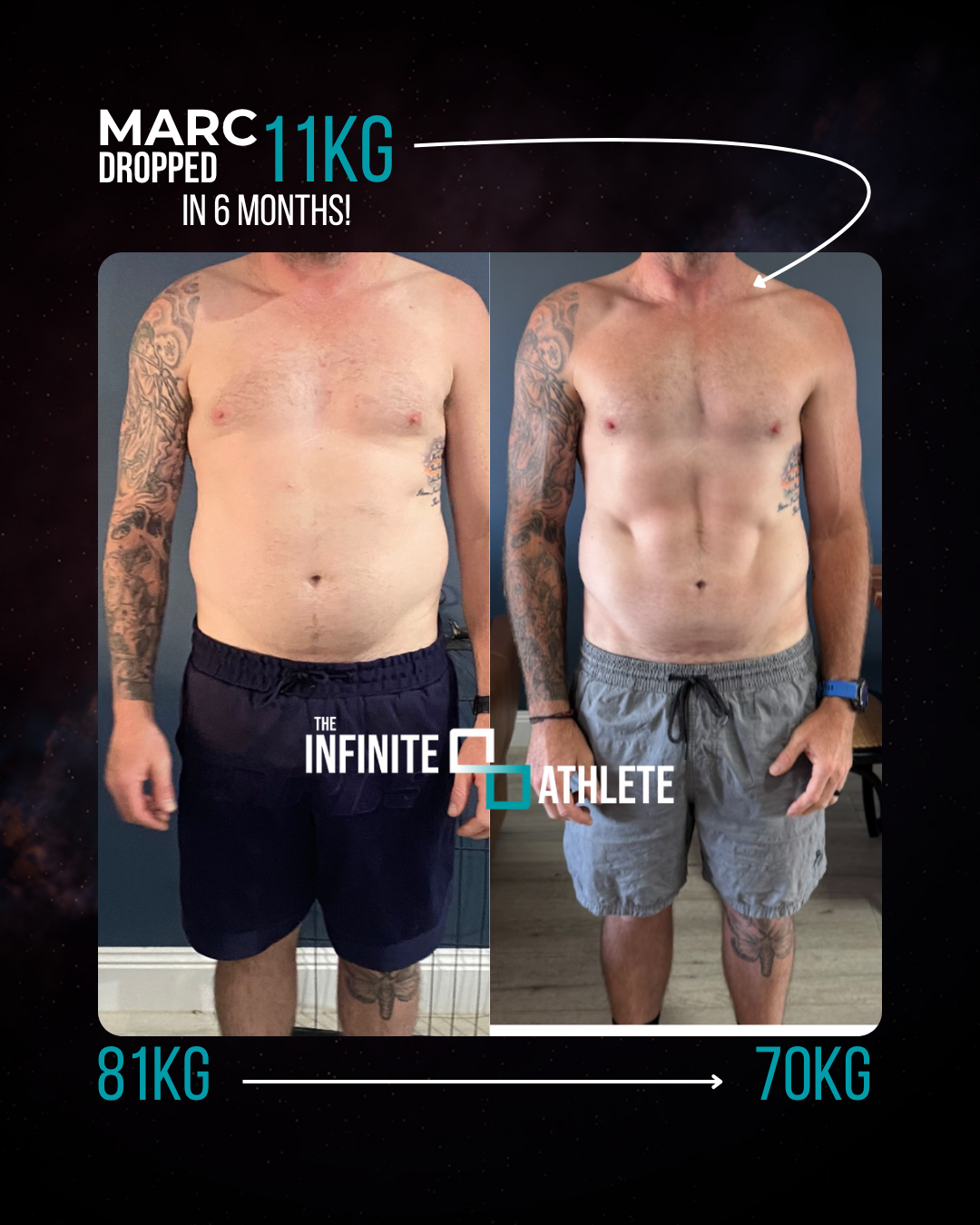 Client transformation
