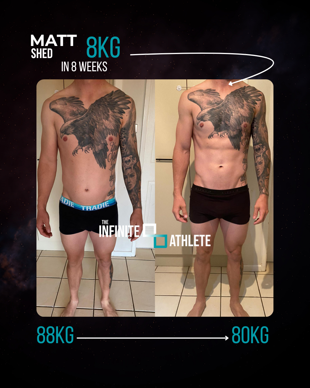 Client transformation