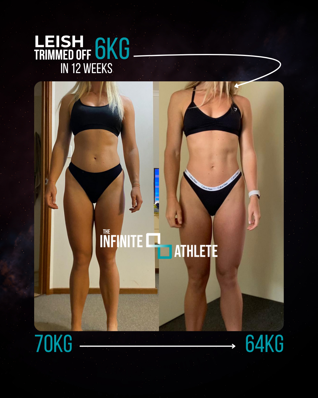 Client transformation