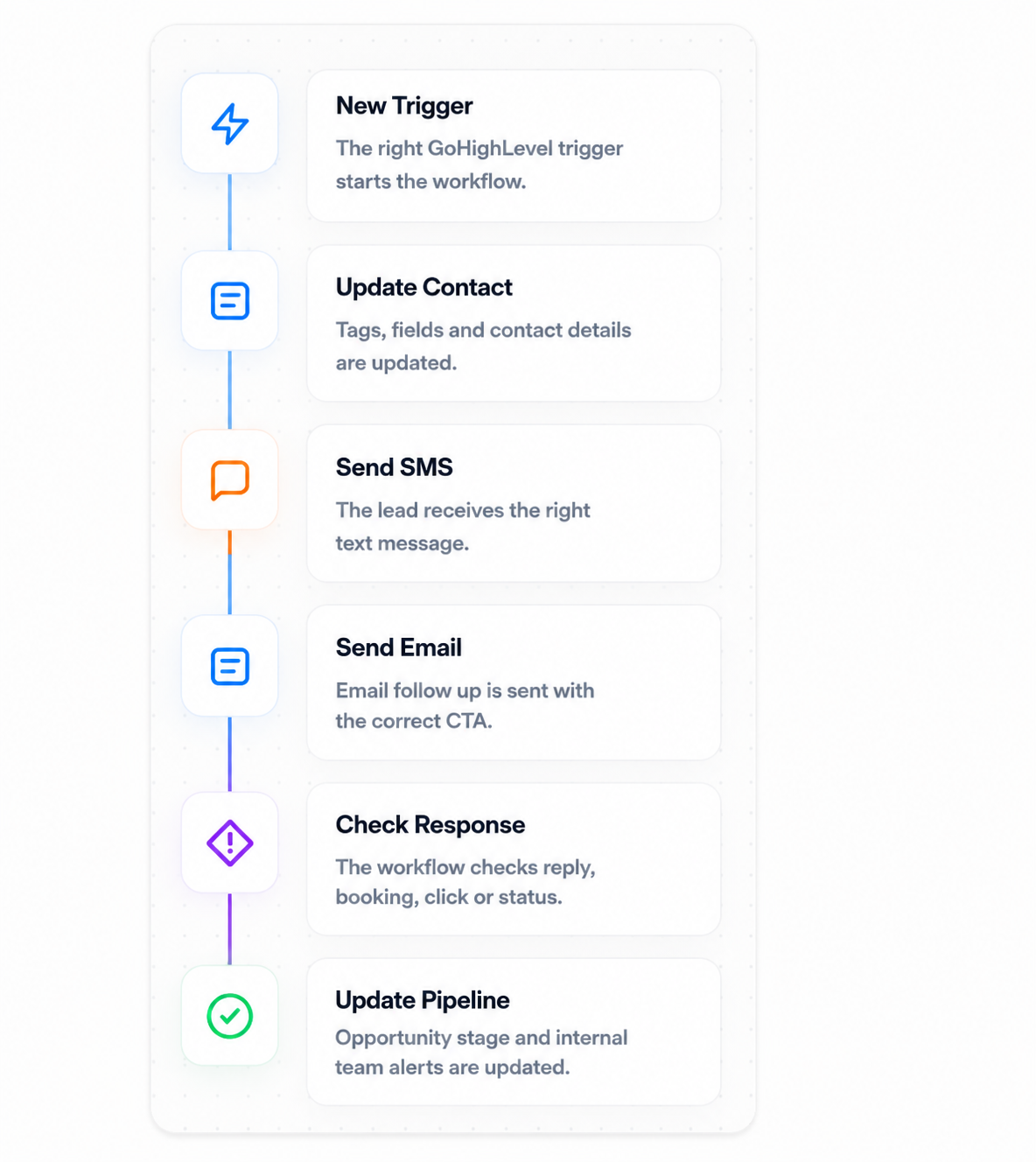 Workflow Preview