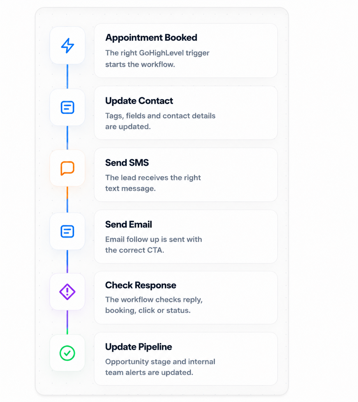 Workflow Preview