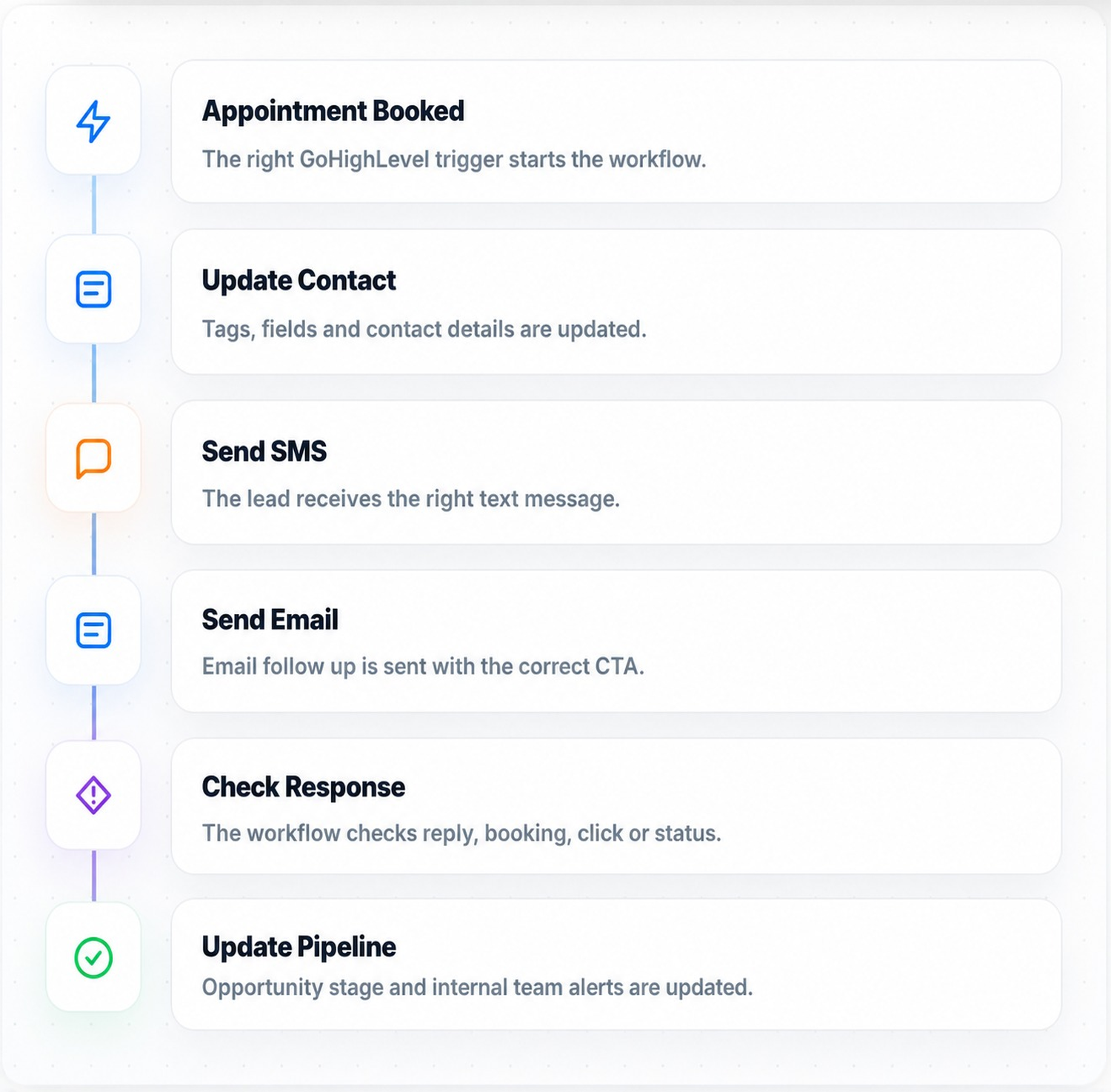 Workflow Preview