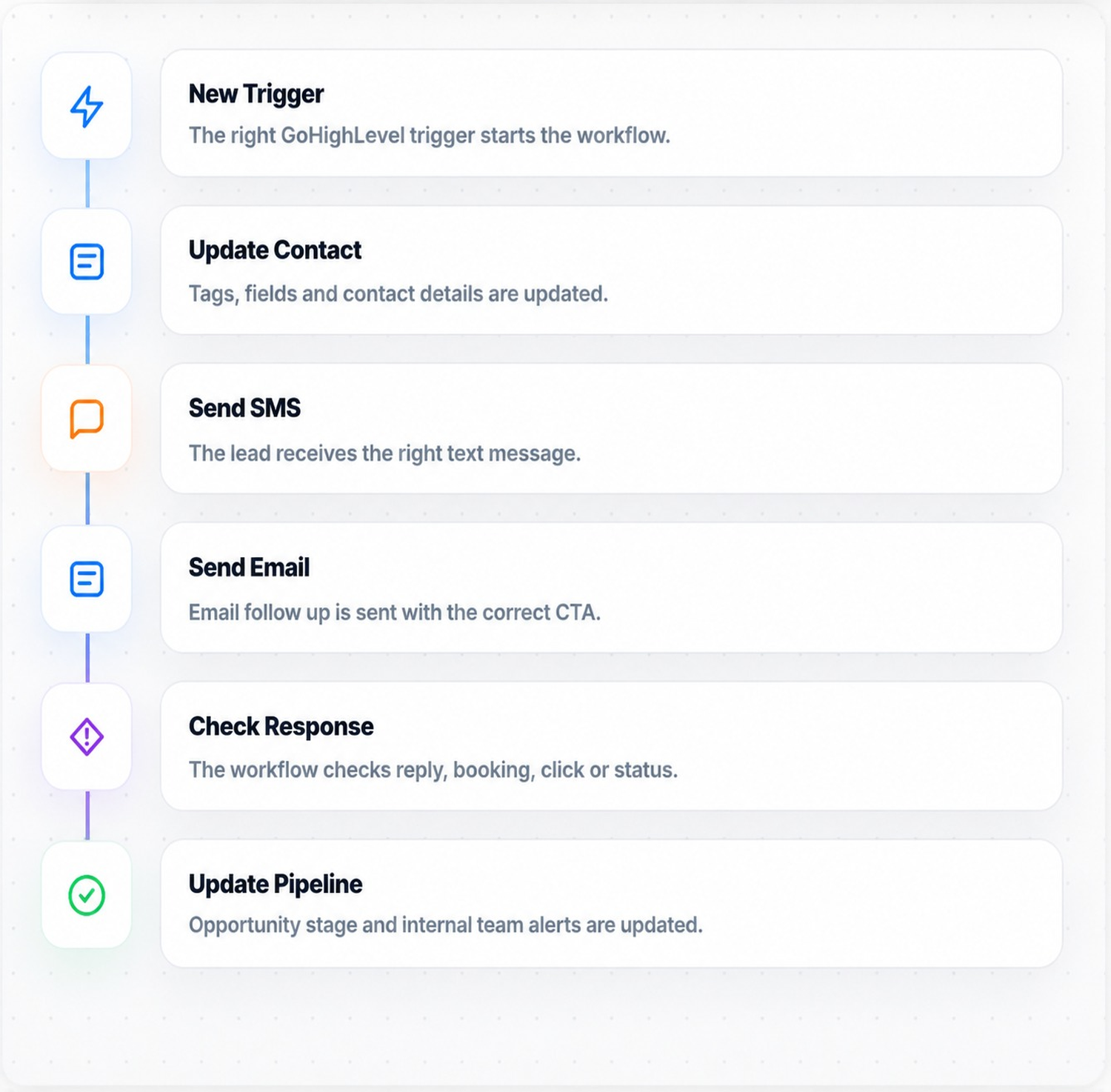Workflow Preview