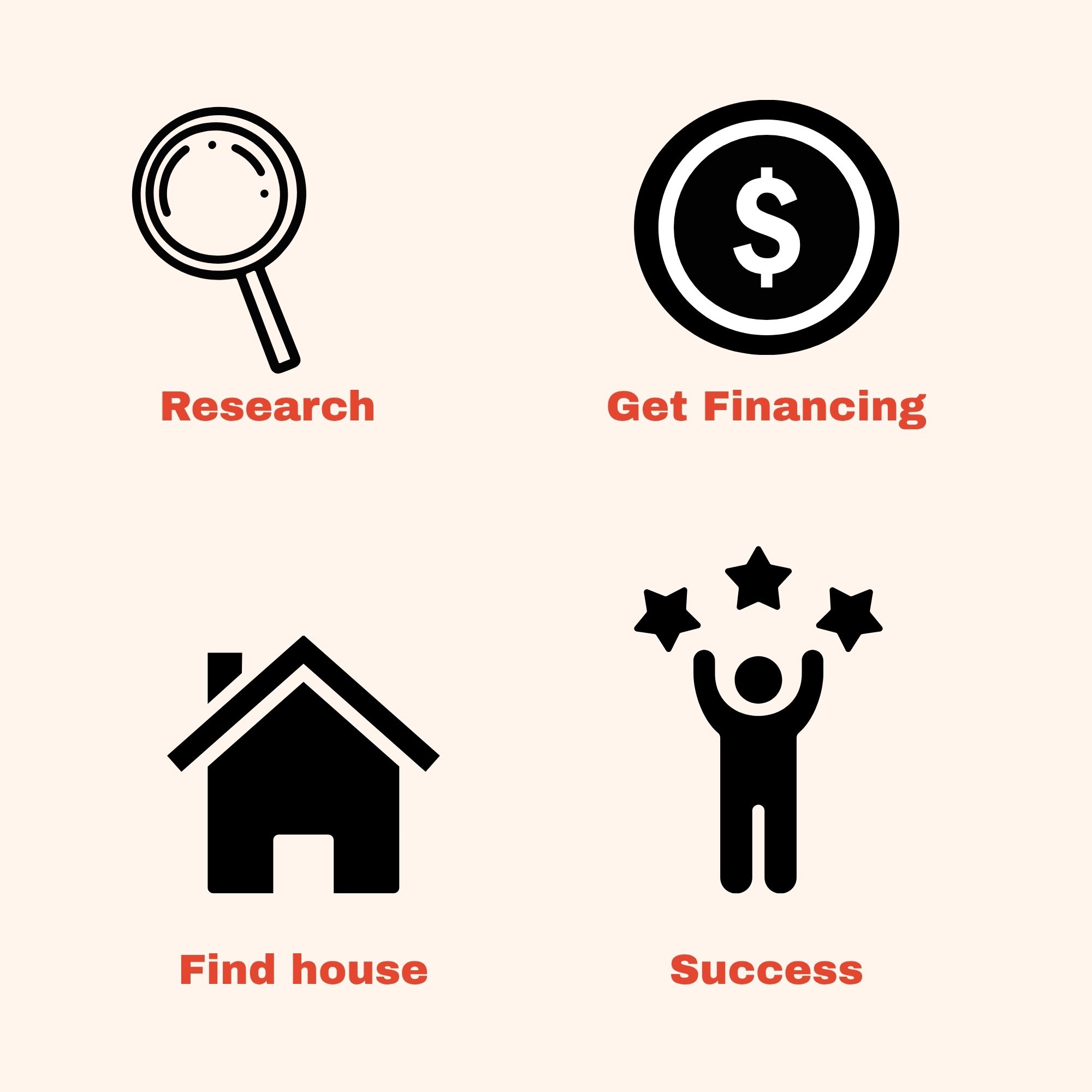 Your First Deal Game Plan