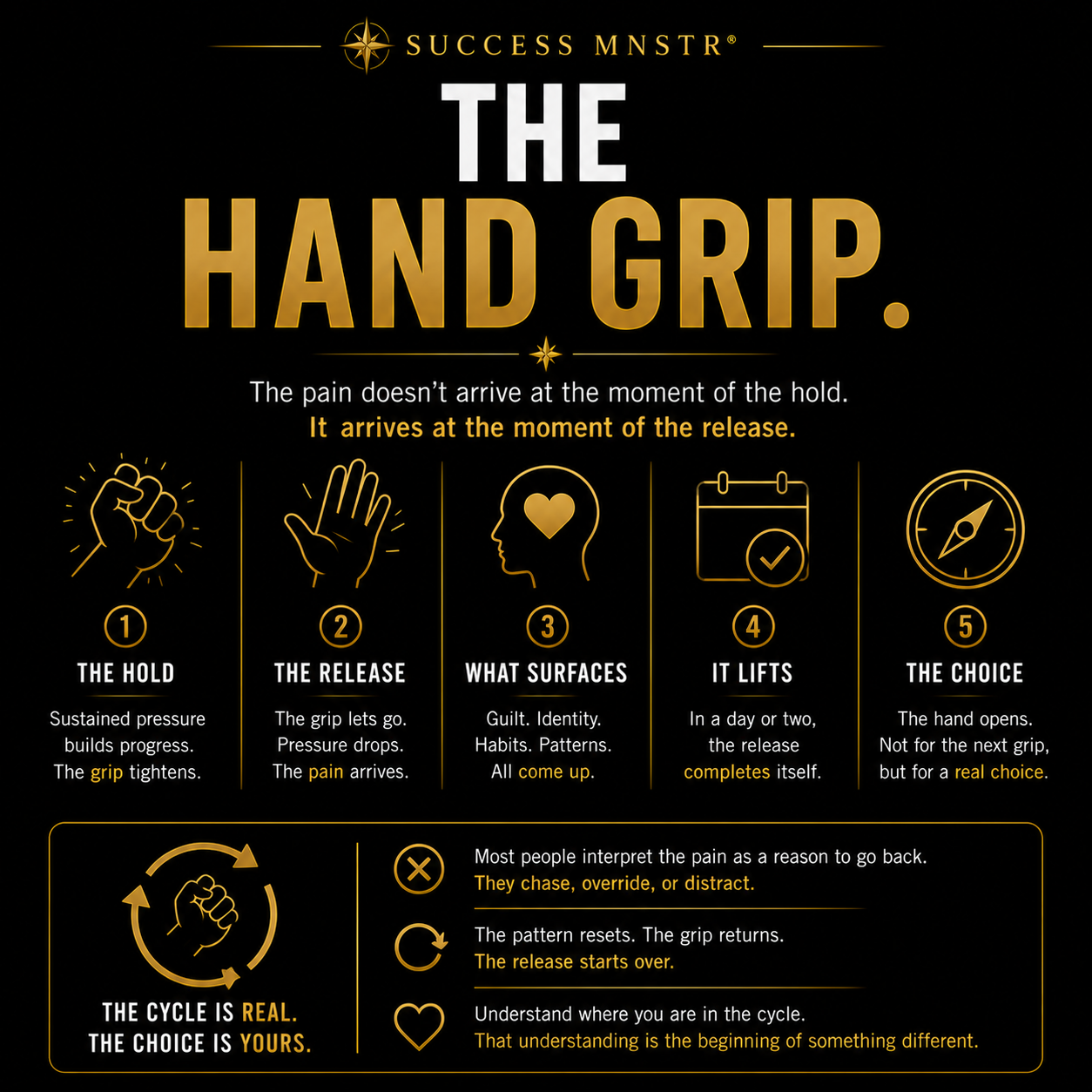 Success MNSTR infographic explaining the hand grip metaphor for releasing patterns after success. Five stages: the hold where sustained pressure builds and the grip tightens, the release where pressure drops and pain arrives, what surfaces including guilt, identity, habits and patterns, it lifts where the release completes itself in a day or two, and the choice where the hand opens for something real. The cycle is real. The choice is yours. Post-success psychology by Ashley Armstrong. Success MNSTR infographic explaining the hand grip metaphor for releasing patterns after success. Five stages: the hold where sustained pressure builds and the grip tightens, the release where pressure drops and pain arrives, what surfaces including guilt, identity, habits and patterns, it lifts where the release completes itself in a day or two, and the choice where the hand opens for something real. The cycle is real. The choice is yours. Post-success psychology by Ashley Armstrong.