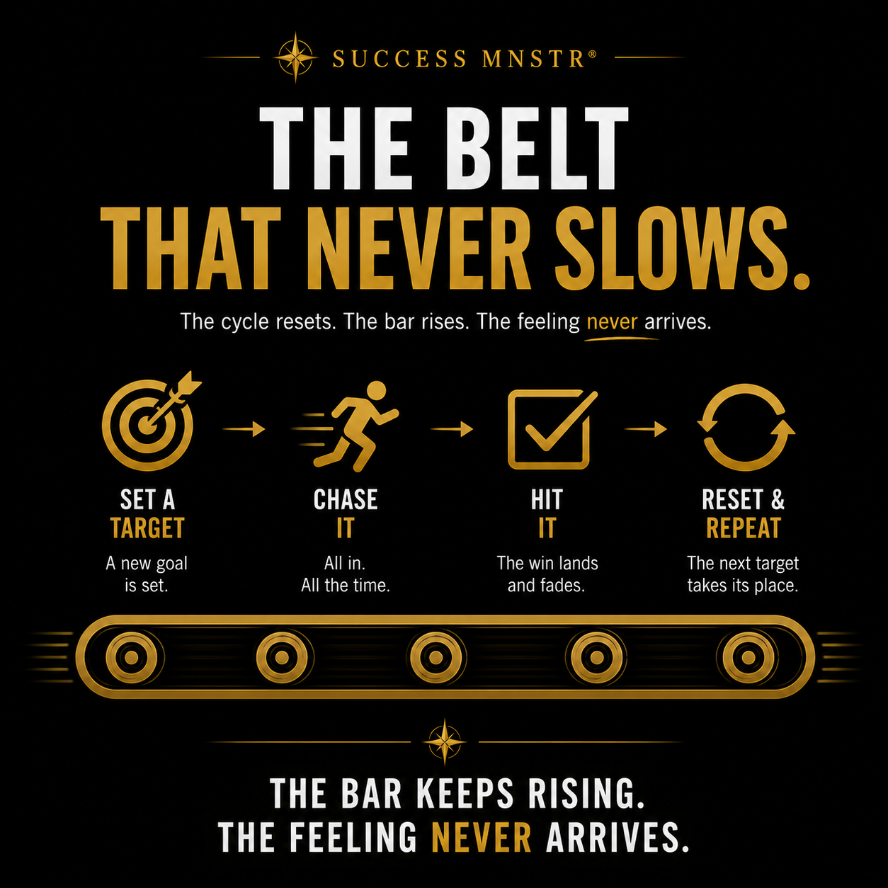 Success MNSTR infographic showing the belt that never slows and the micro success loop cycle. Four stages on a conveyor belt: set a target where a new goal is set, chase it all in all the time, hit it where the win lands and fades, reset and repeat where the next target takes its place. The cycle resets. The bar rises. The feeling never arrives. The bar keeps rising. The feeling never arrives. Post-success psychology by Ashley Armstrong.