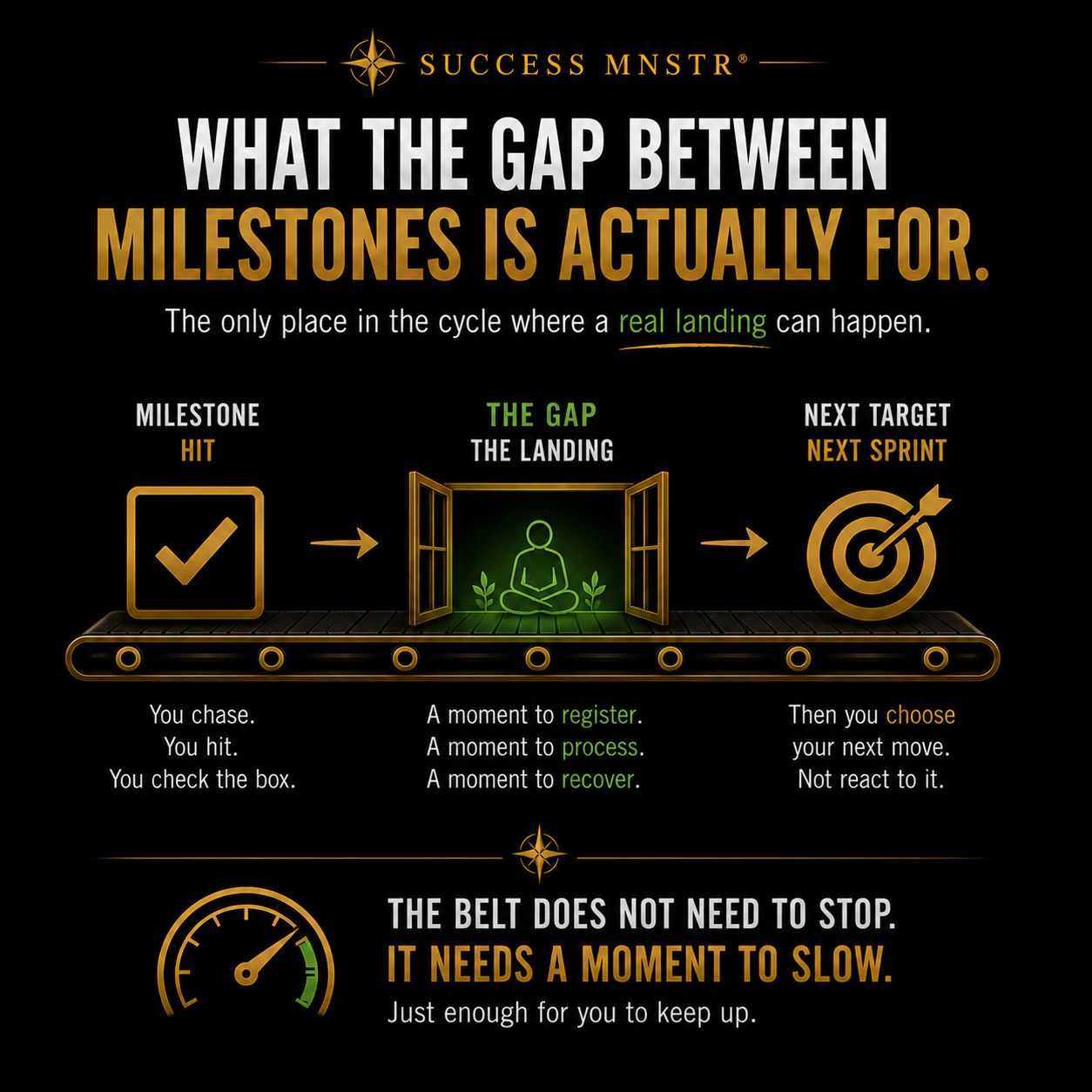 Success MNSTR infographic showing what the gap between milestones is actually for. Three stages on a conveyor belt: milestone hit where you chase, hit, and check the box, the gap which is the landing with a moment to register, process, and recover, and next target next sprint where you choose your next move instead of reacting to it. The belt does not need to stop. It needs a moment to slow. Just enough for you to keep up. Post-success psychology by Ashley Armstrong.