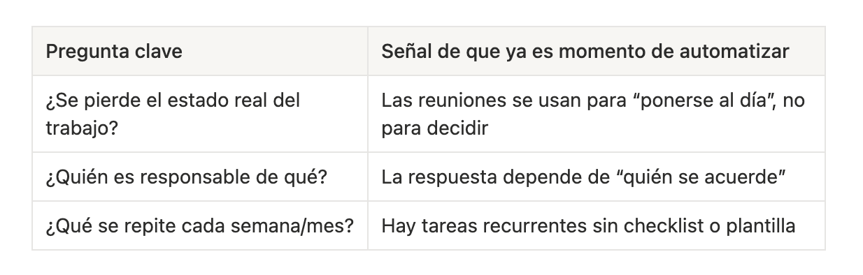 automatización de operaciones