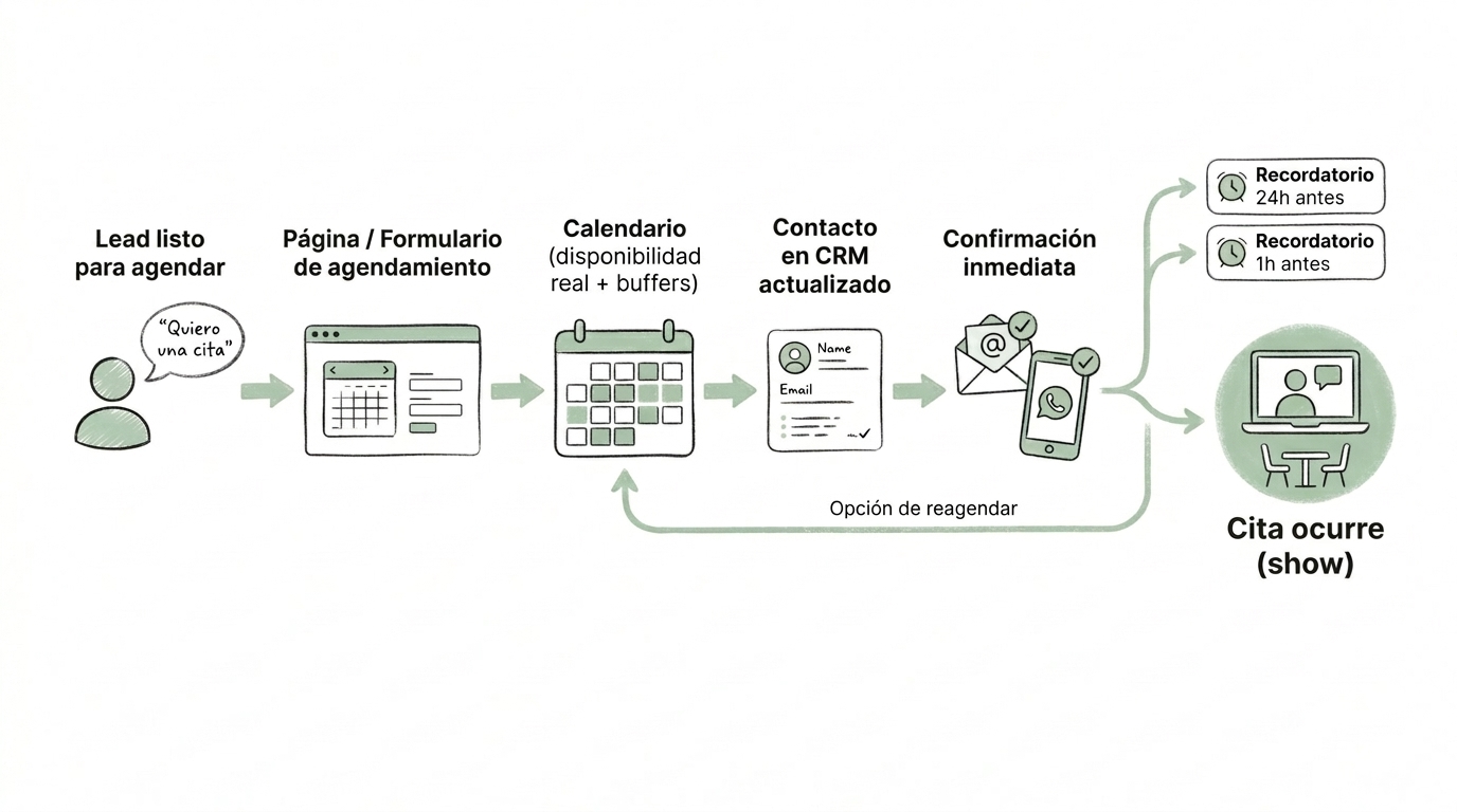 sistema-de-agendado-automático sistema-de-agendado-automático