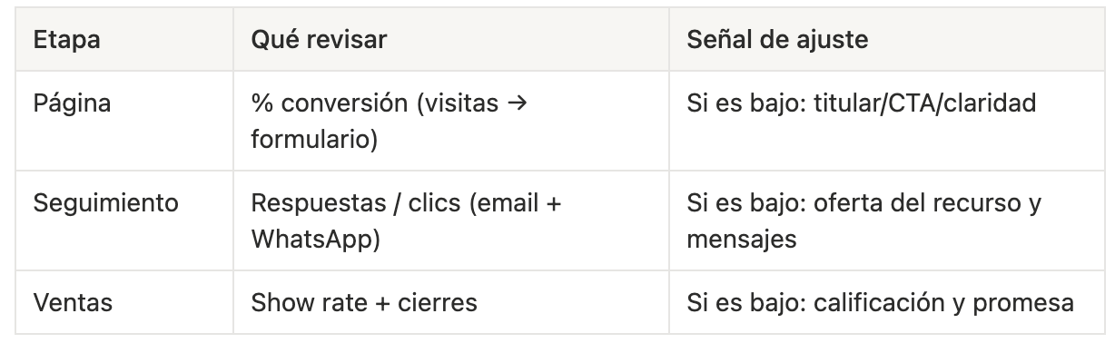 metricas importantes