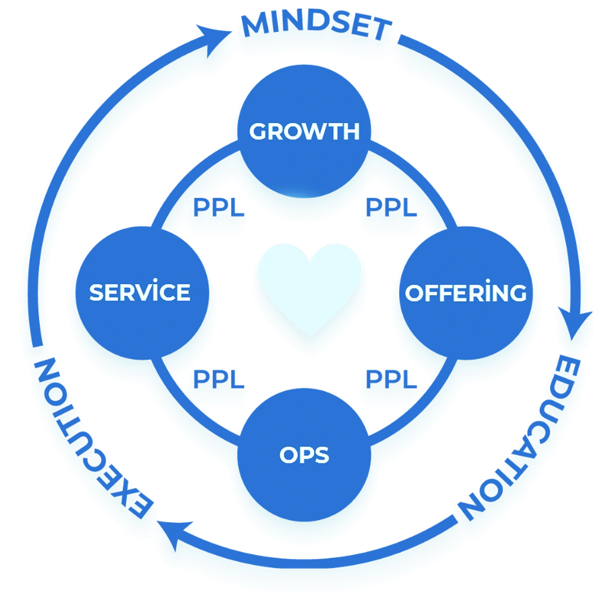 Mindset, Education, Execution - The Scale With Stability Framework