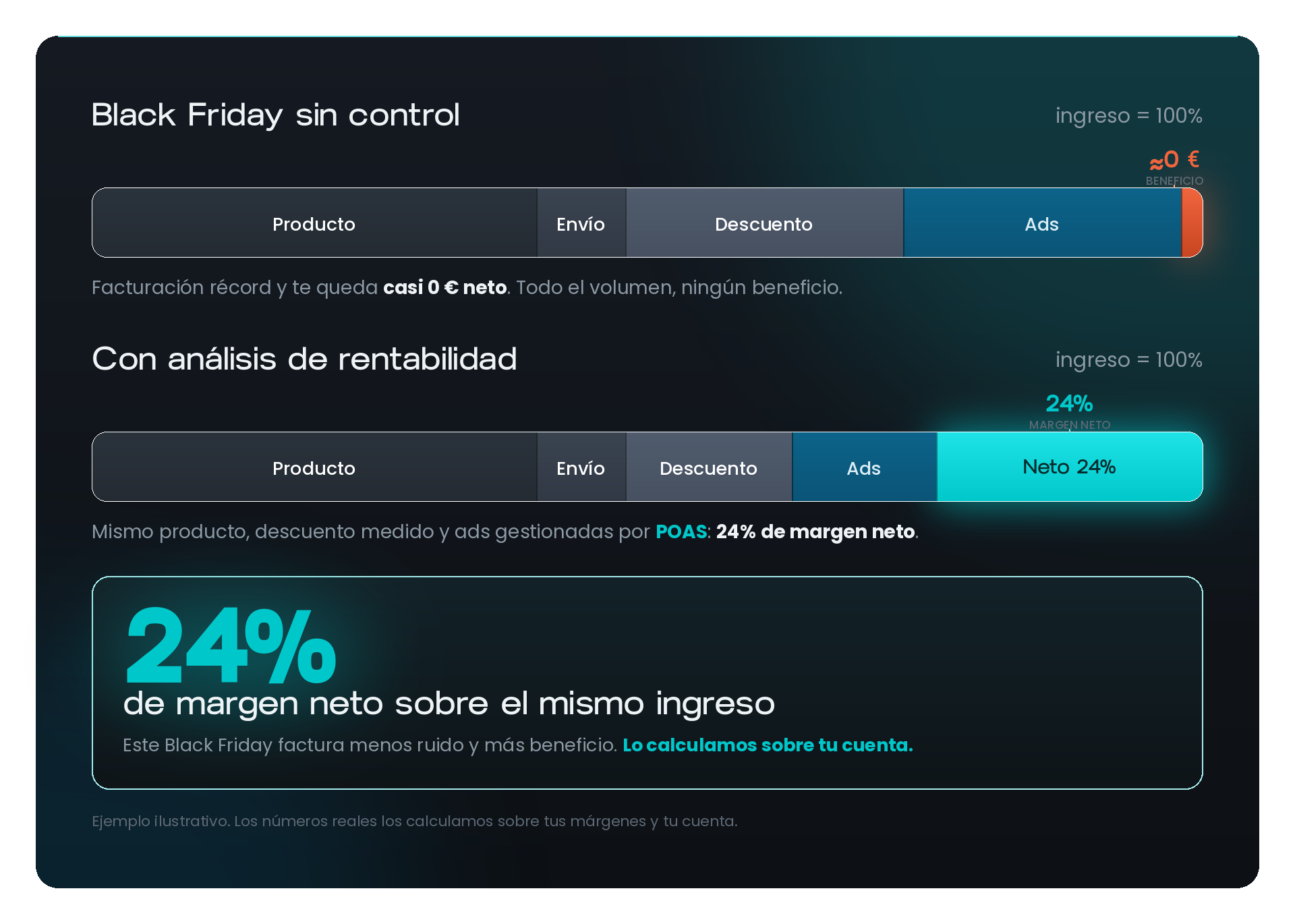 De la venta al beneficio: 24% de margen neto