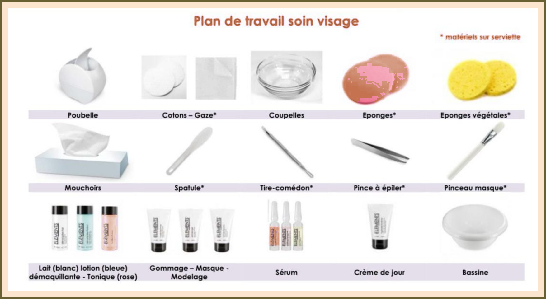 Le plan de travail du soin visage