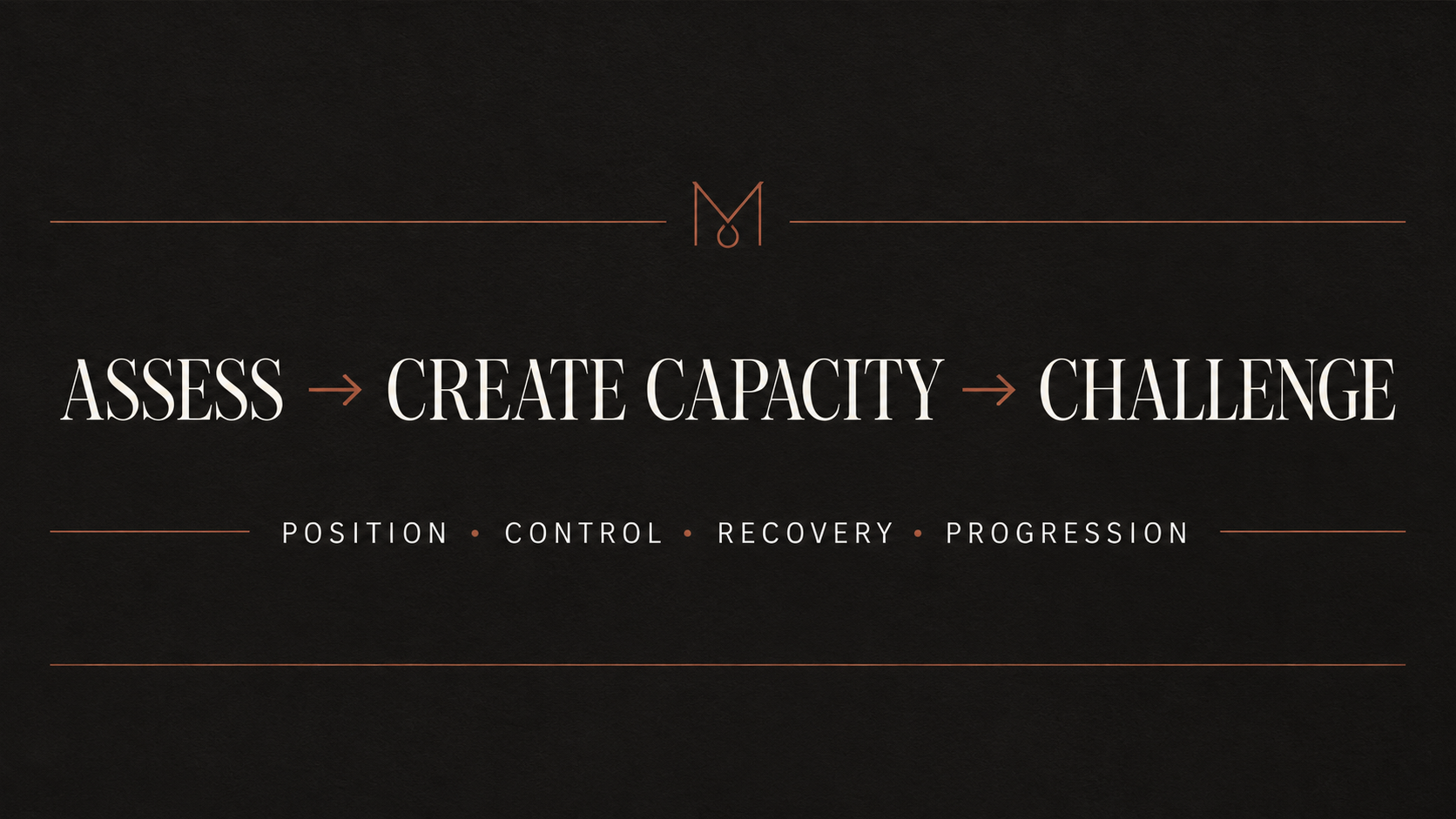 MotherForm framework: assess, create capacity, challenge; position, control, recovery, progression