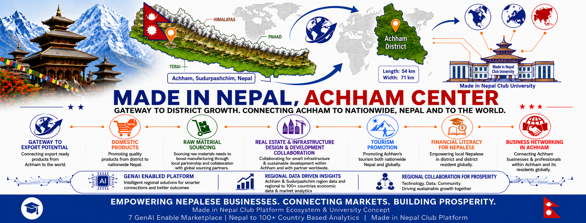 Achham Economic Gateway Cover Asset