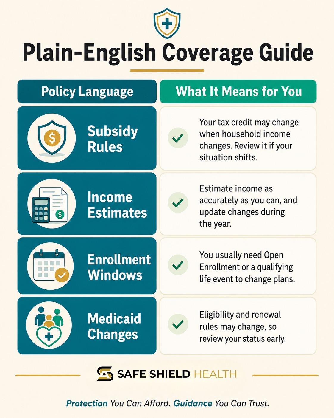 Two-column graphic translating OBBBA policy language into what it means for your subsidy, income estimate, enrollment, and Medicaid Two-column graphic translating OBBBA policy language into what it means for your subsidy, income estimate, enrollment, and Medicaid