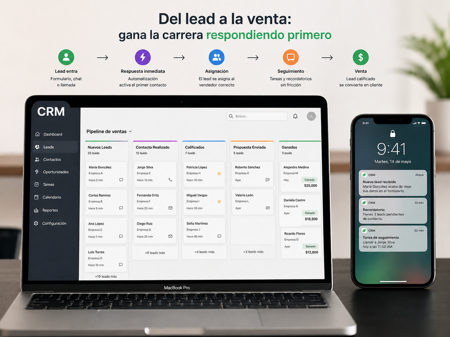 Mockup de un dashboard de CRM con notificación 