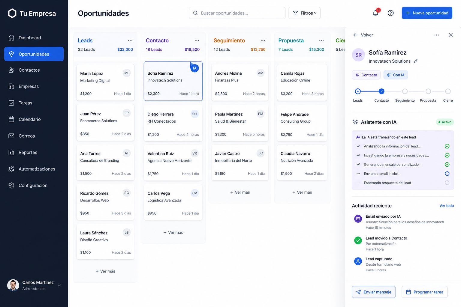 Dashboard de un CRM con atención de IA a los leads y movimiento de pipeline automático
