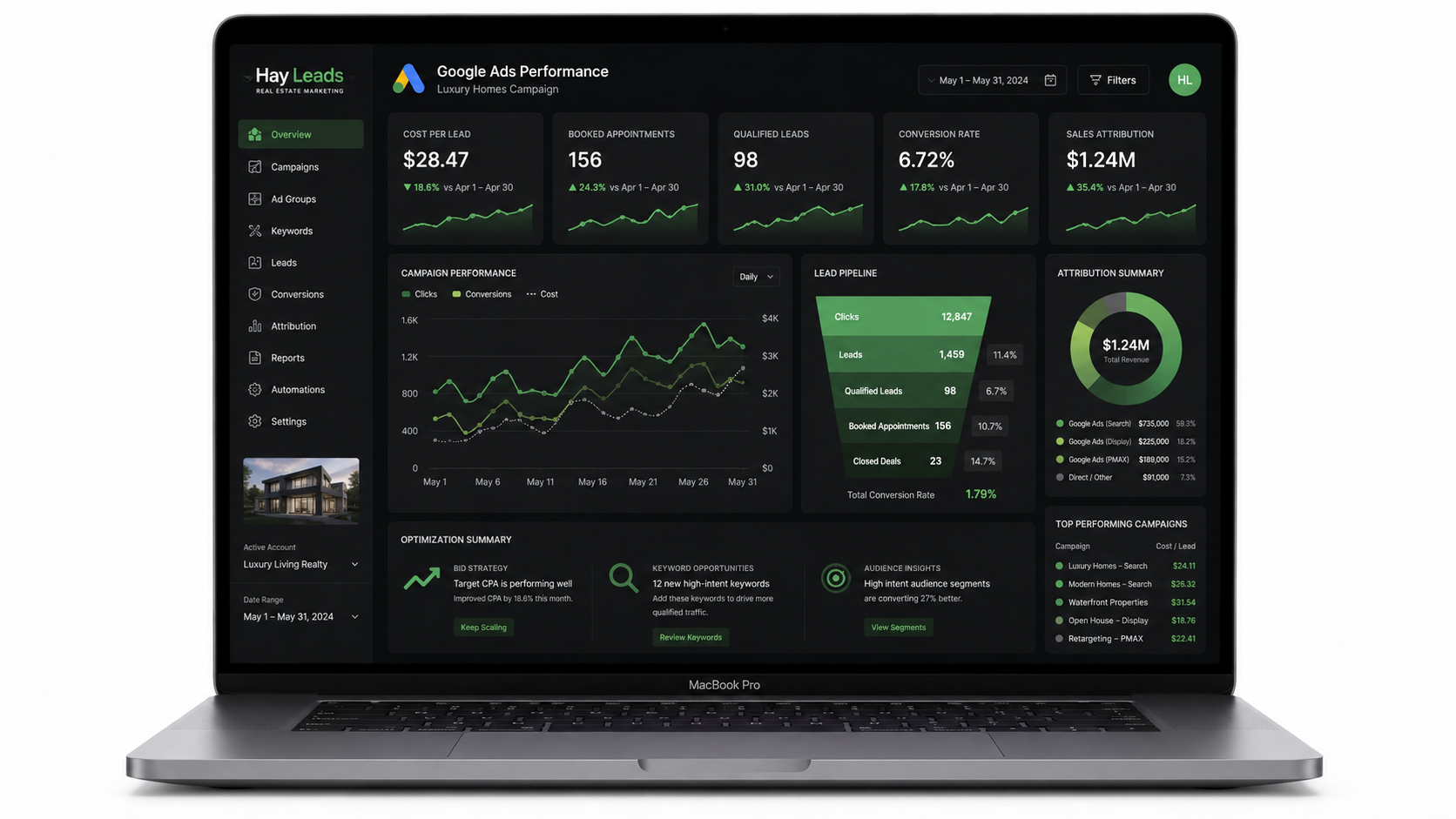 Dashboard con resultados de Google Ads en marketing inmobiliario Dashboard con resultados de Google Ads en marketing inmobiliario