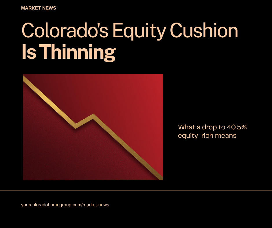 Colorado's Equity Cushion Is Thinning - Market Update