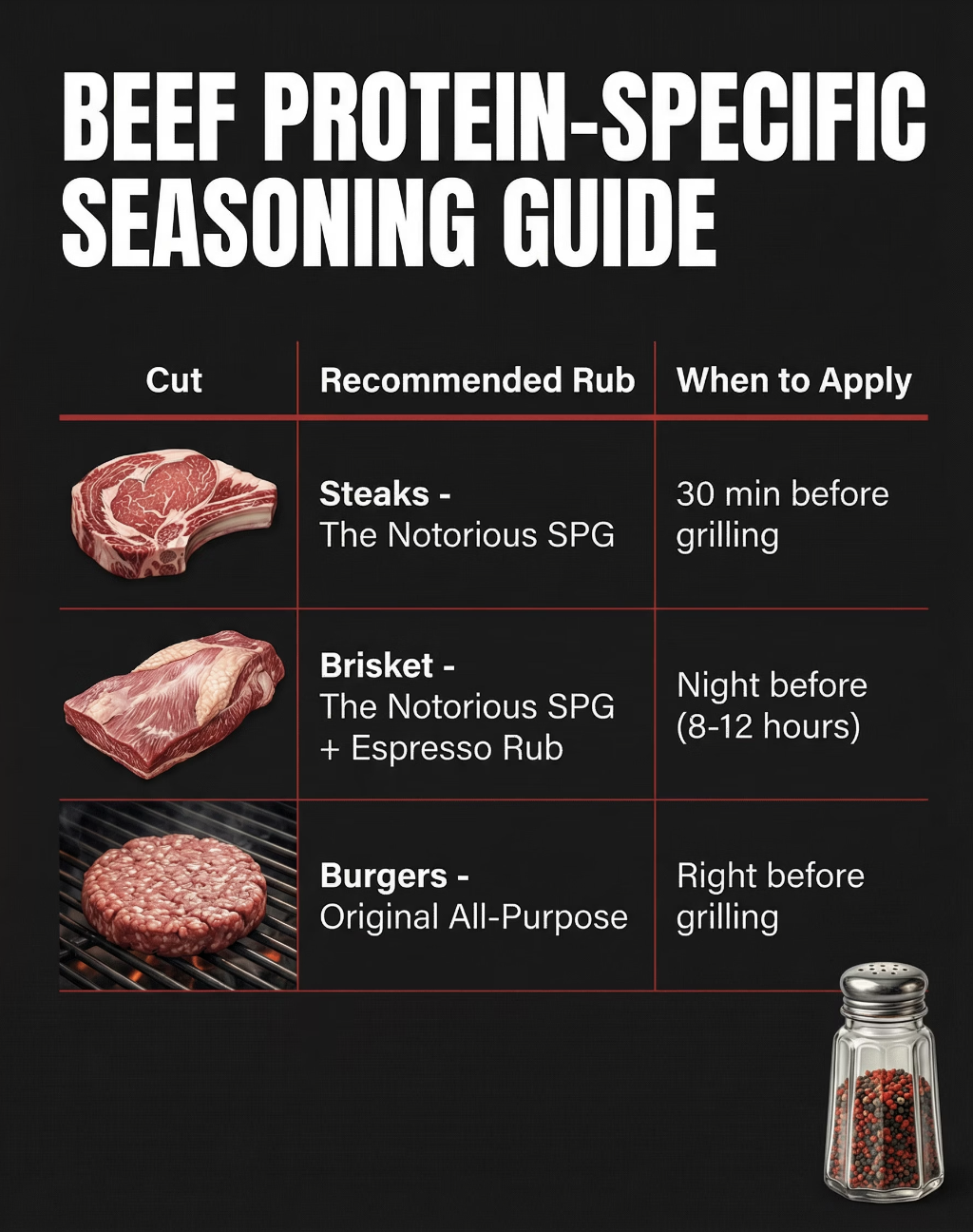 Grill Master Guide - Page 2