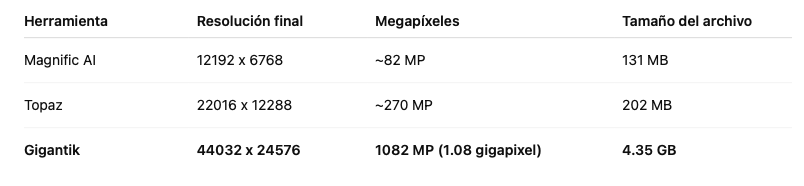 comparativa resultados AI upscalers
