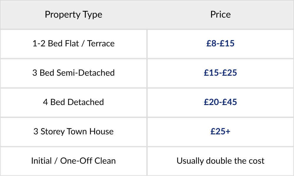 window cleaning prices essex
