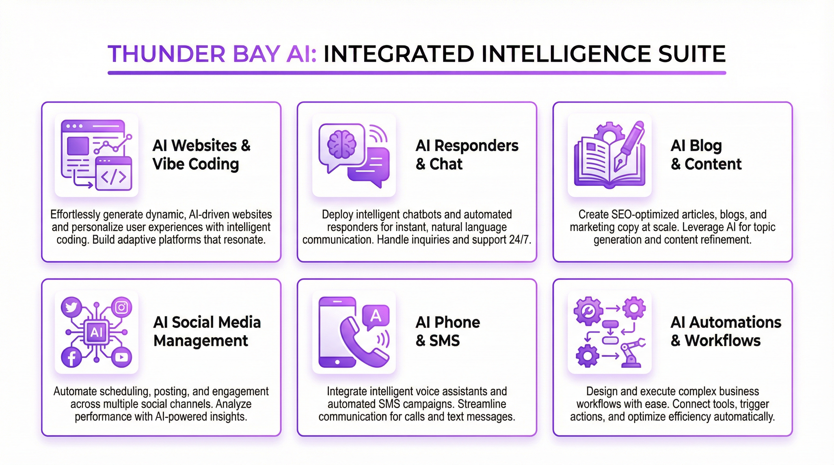 Dashboard of Thunderbayai.com showing CRM, email automation, and social media planning tools Dashboard of Thunderbayai.com showing CRM, email automation, and social media planning tools