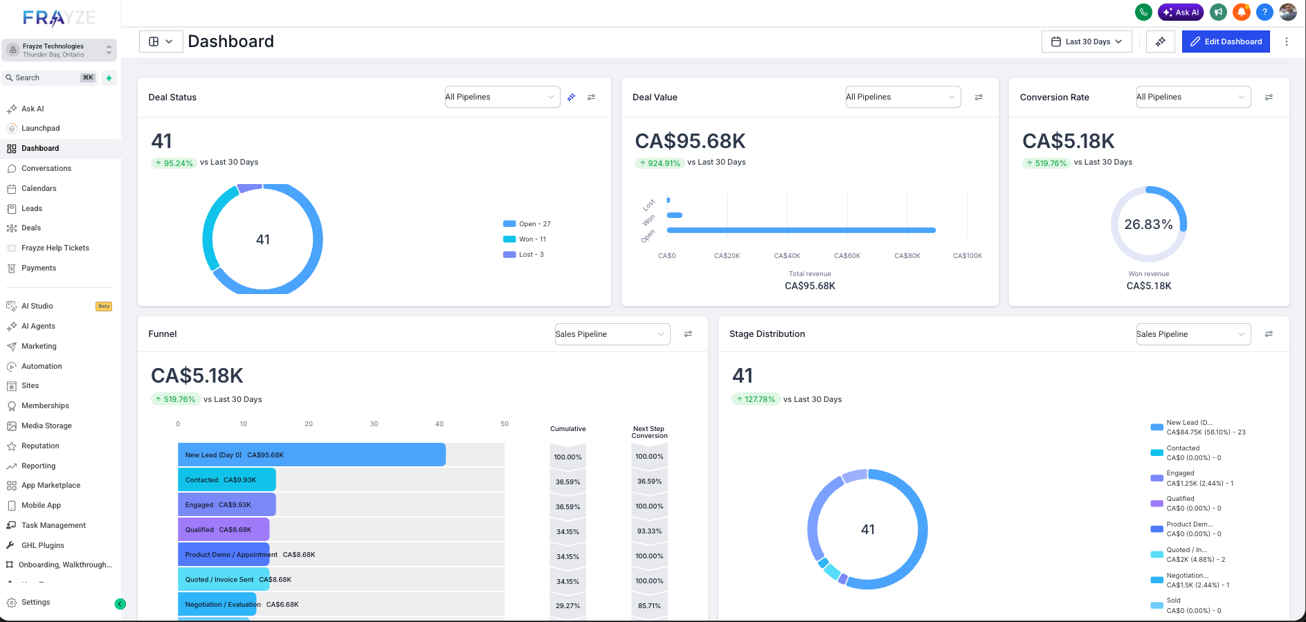 ThunderBayAI: AI Tool Suite for CRM, Automation  Business Systems