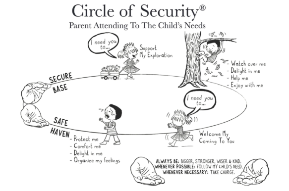 Simple, everyday moments of connection lay the foundations for secure attachment.