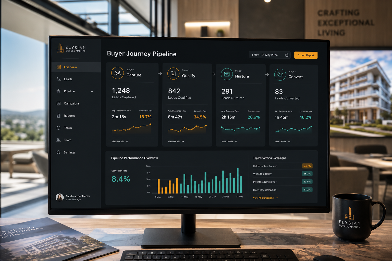 The Buyer Journey Pipeline