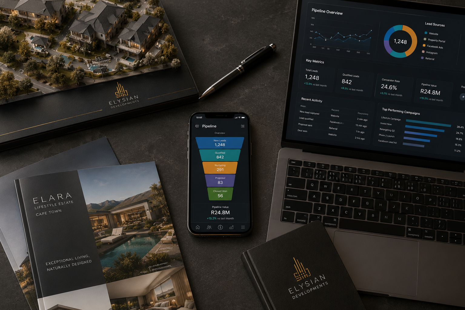 The Modern Development Buyer Journey The Modern Development Buyer Journey