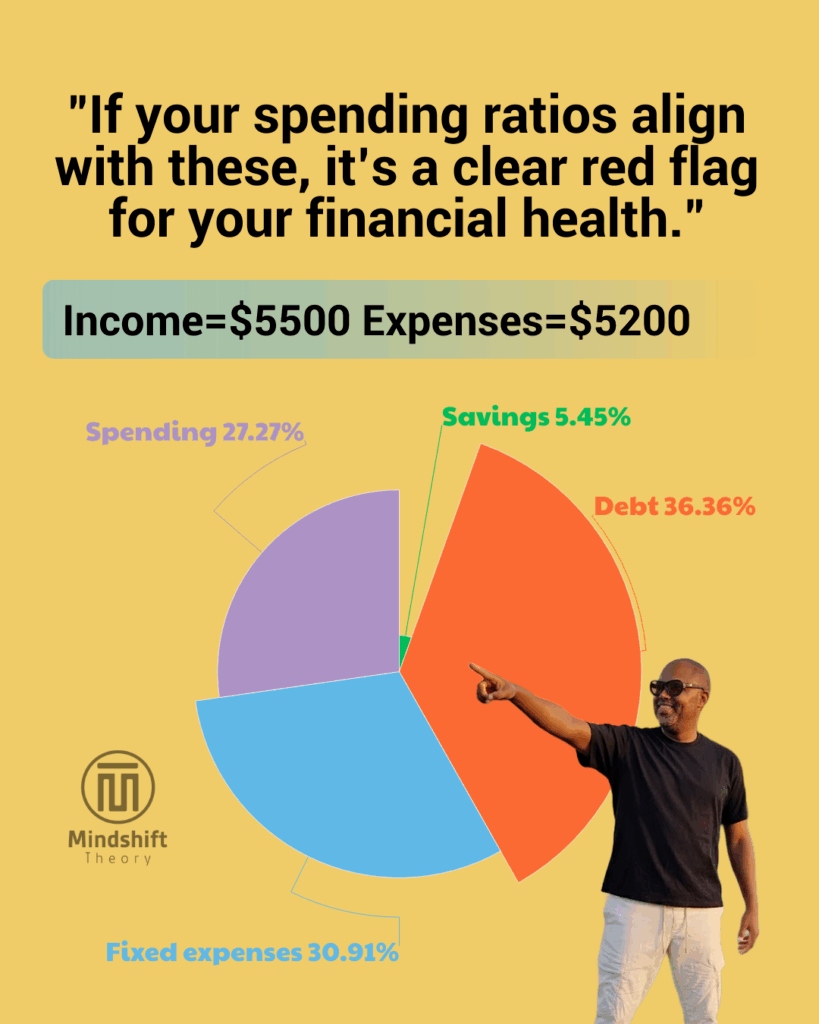spending ratio spending ratio