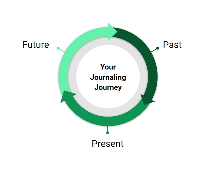 journaling saved my life