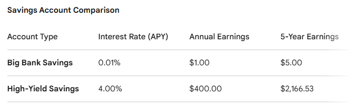 Interest Rate Comparison April 2026 Interest Rate Comparison April 2026
