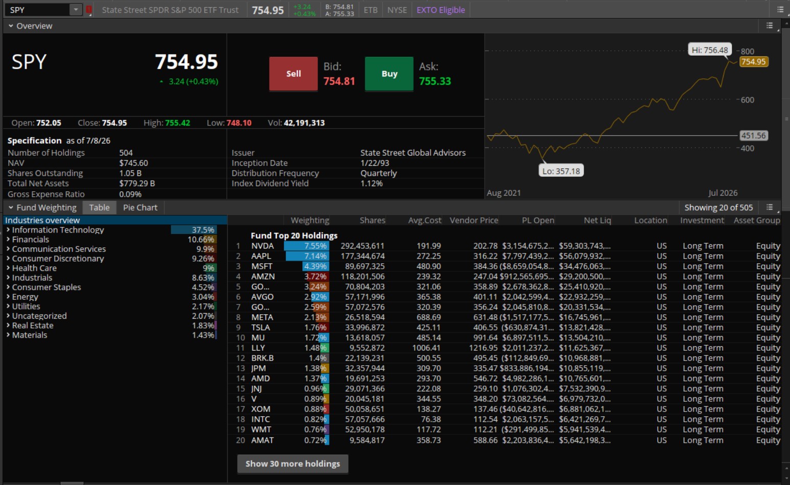 sector rotation percentages in the stock market sector rotation percentages in the stock market