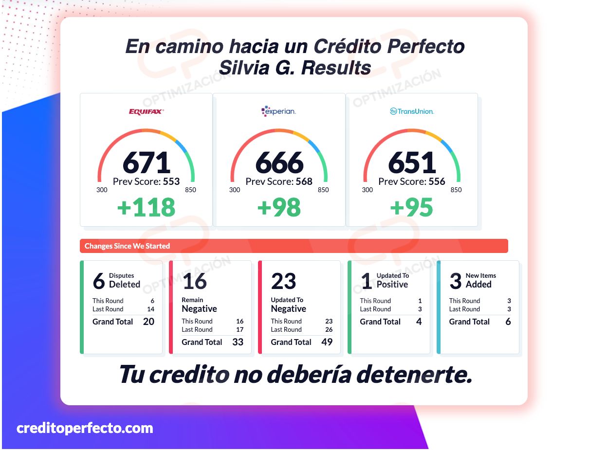Resultado real de cliente Silvia G. — subida de score en Equifax, Experian y TransUnion