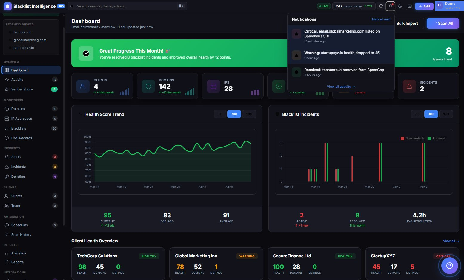 Blacklist Intelligence