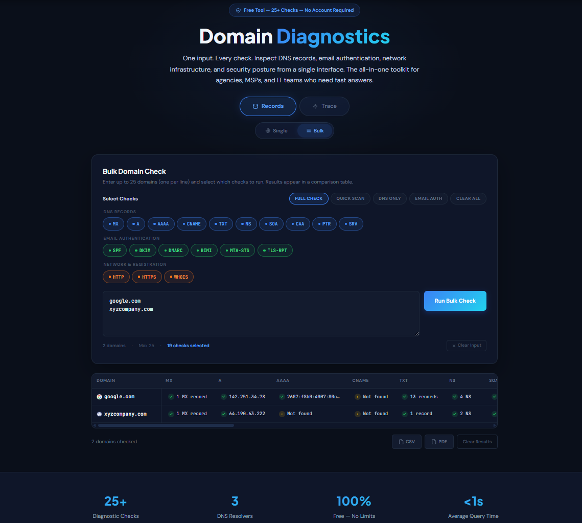 Domain Diagnostics