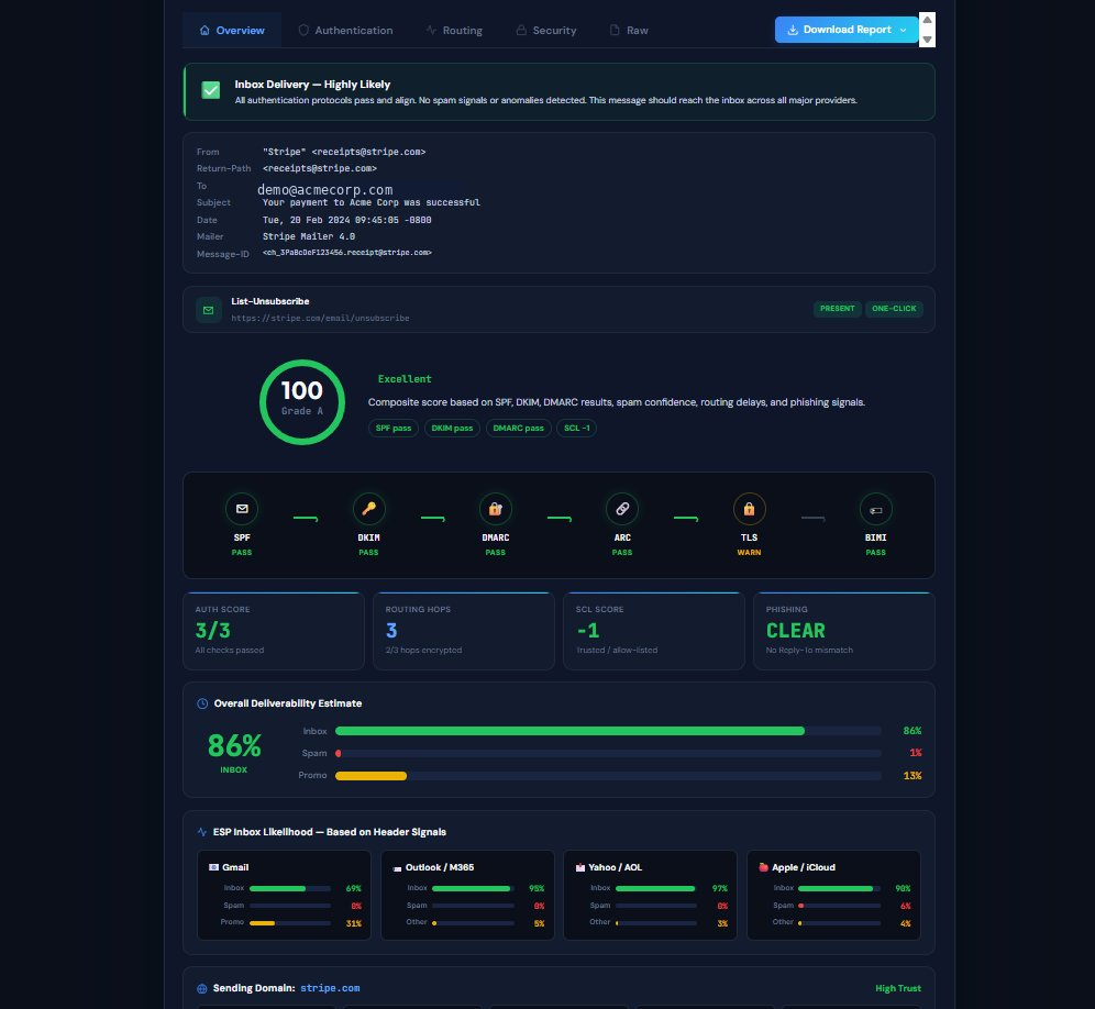 Email Header Analyzer