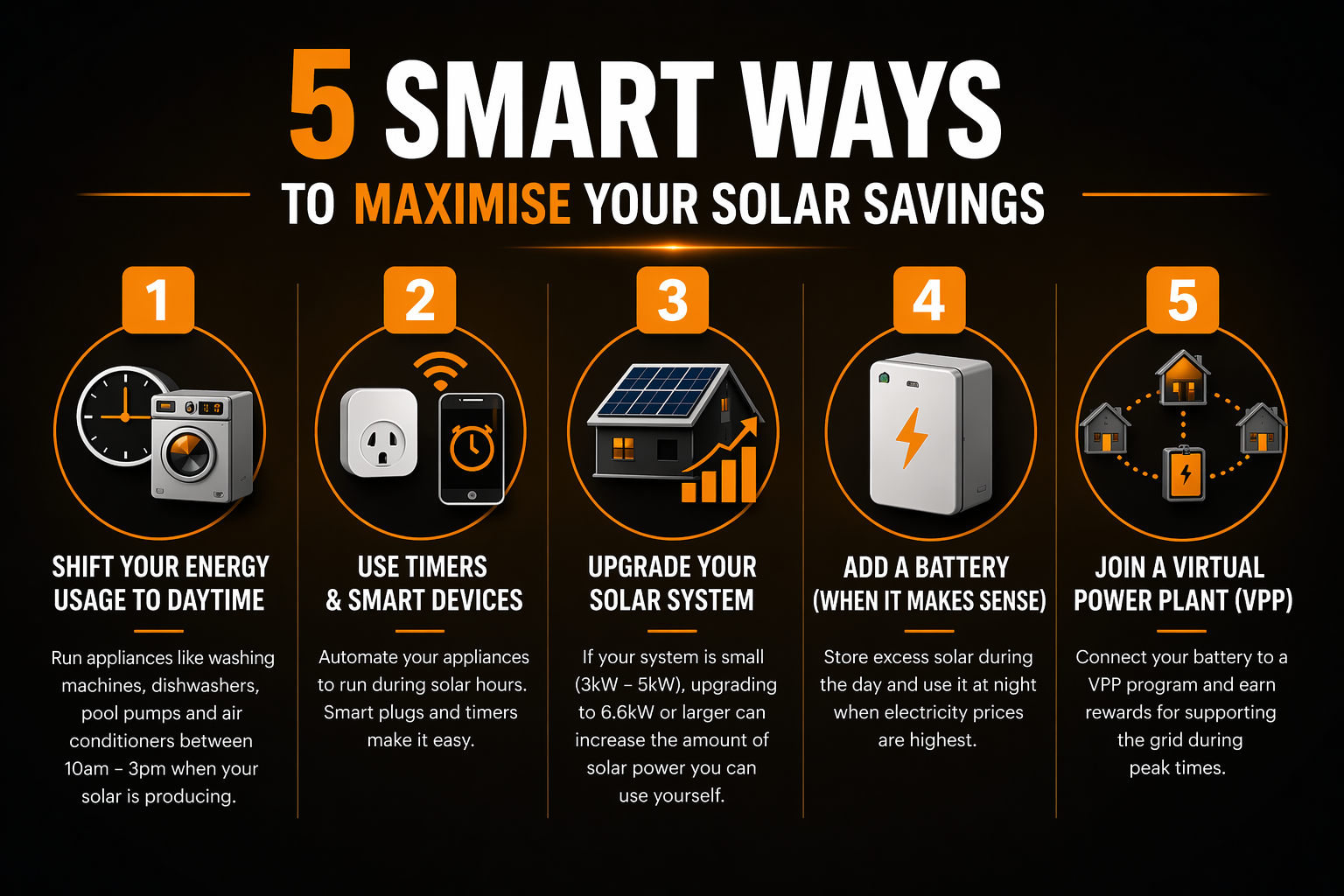 5 Smart Ways to Beat Low Feed-in Tariffs