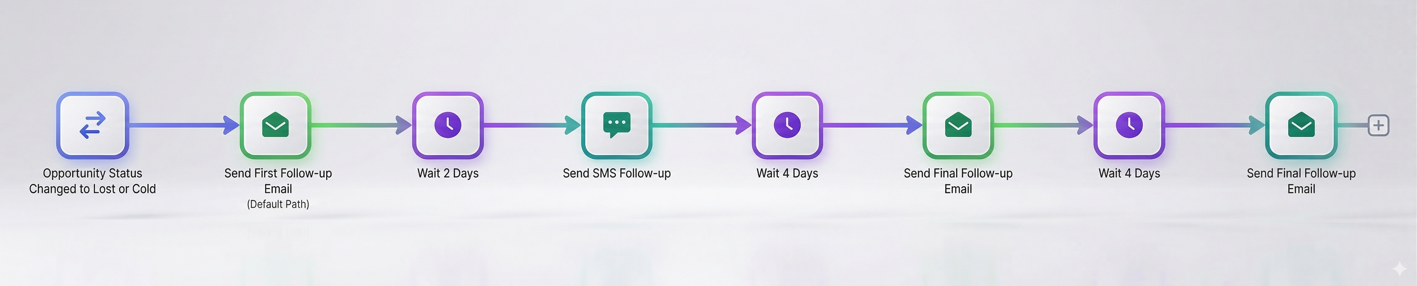 Zapla workflow builder