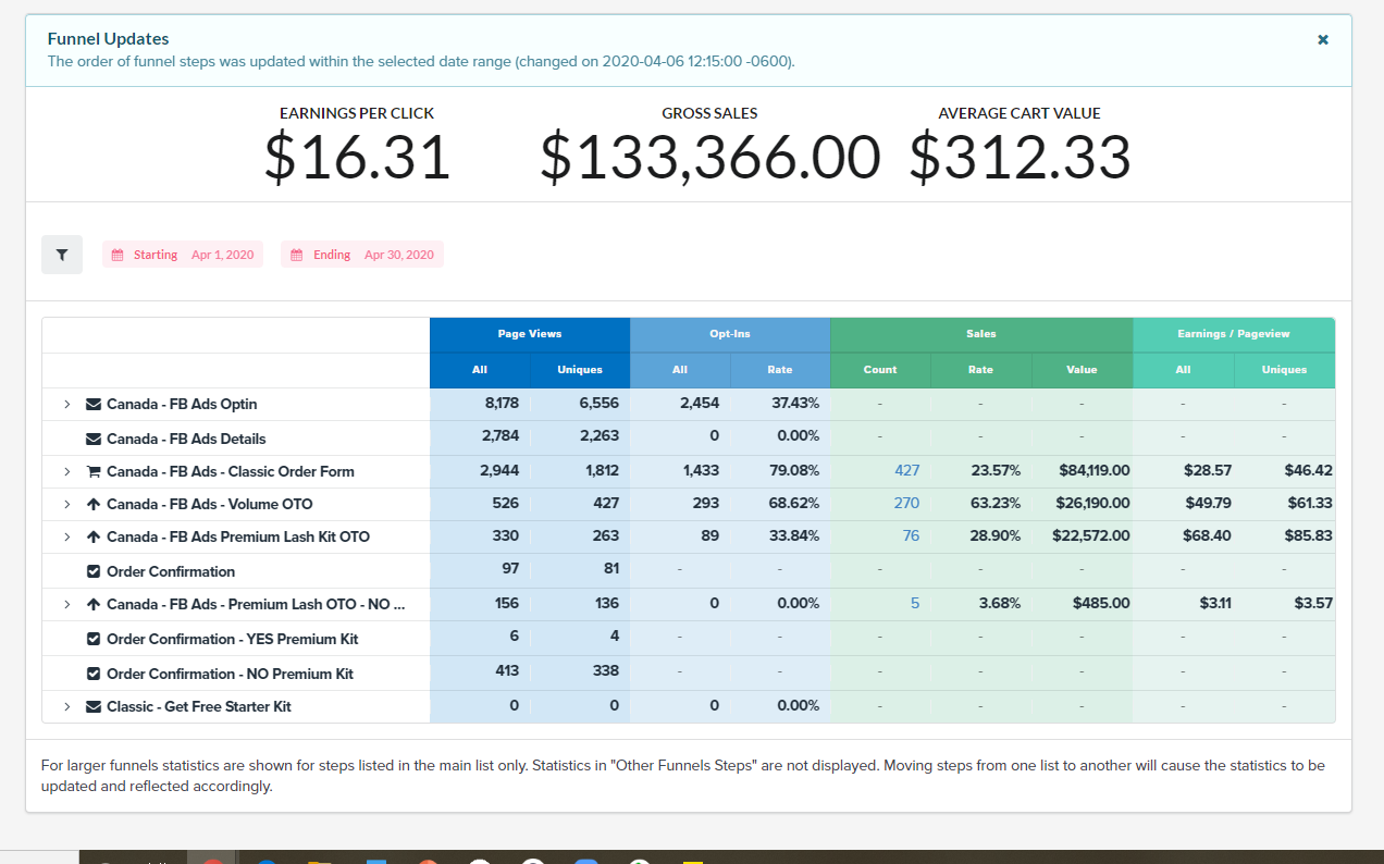 content SEO optimization checklist