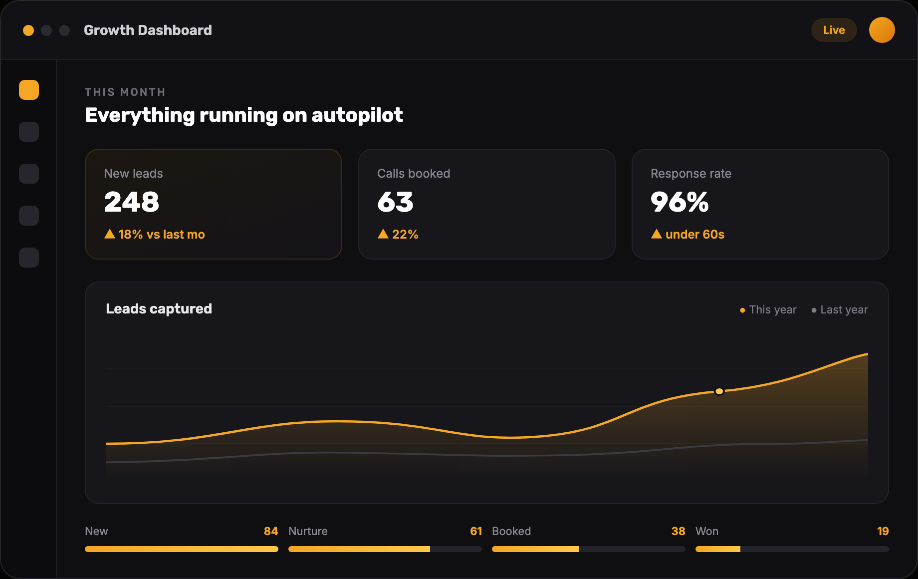 Automation dashboard