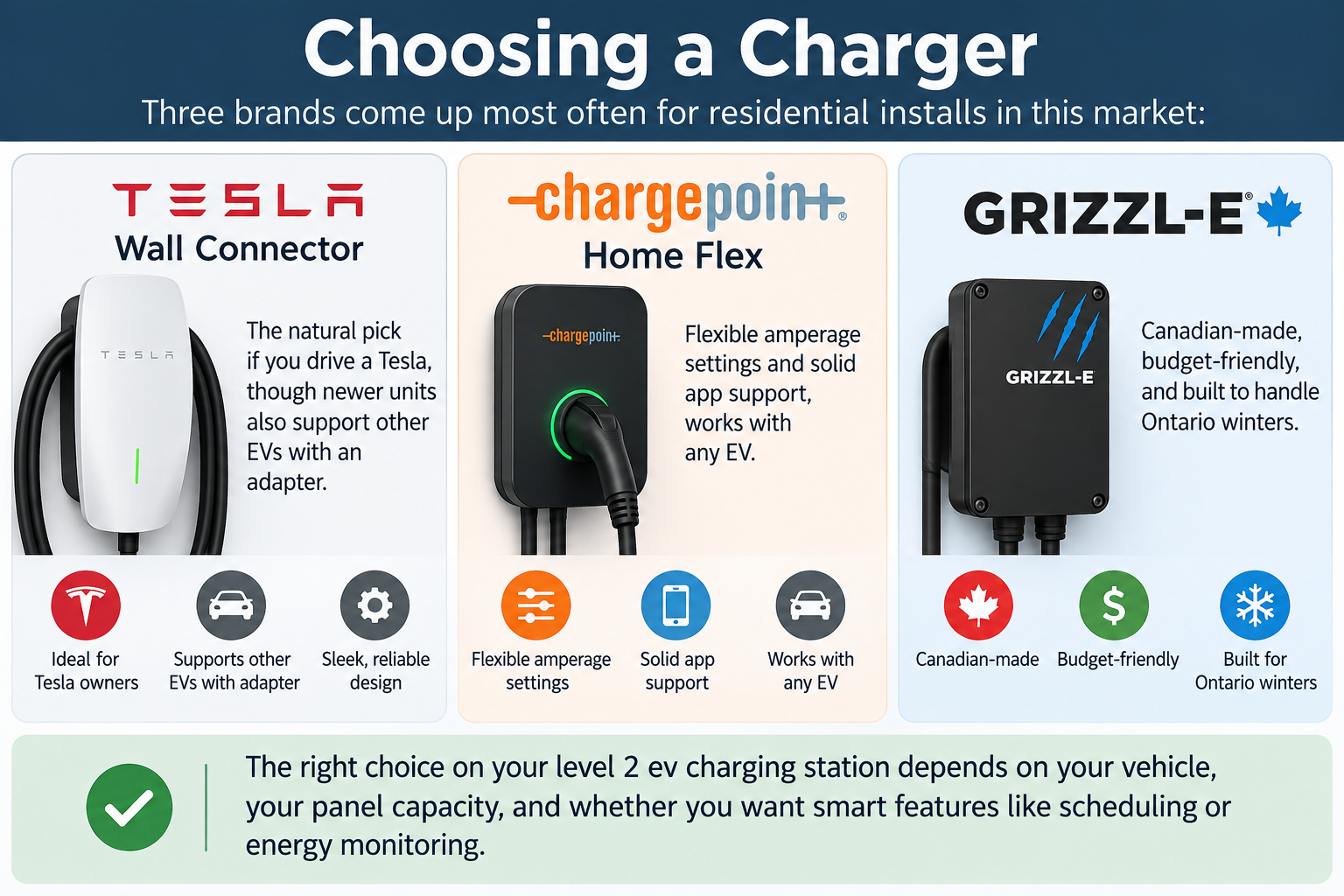 Charge Point, Grizzl-E and Tesla EV chargers