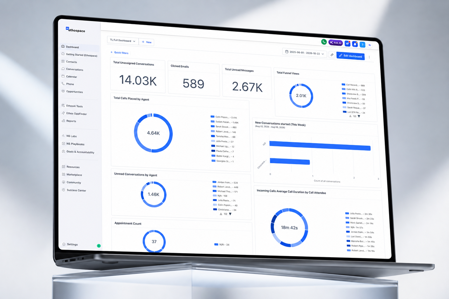 Ethospace analytics dashboard