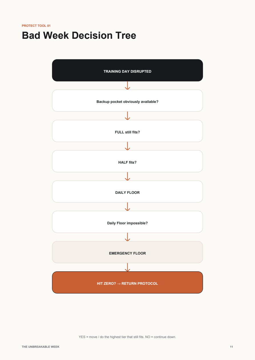 Bad Week Decision Tree page