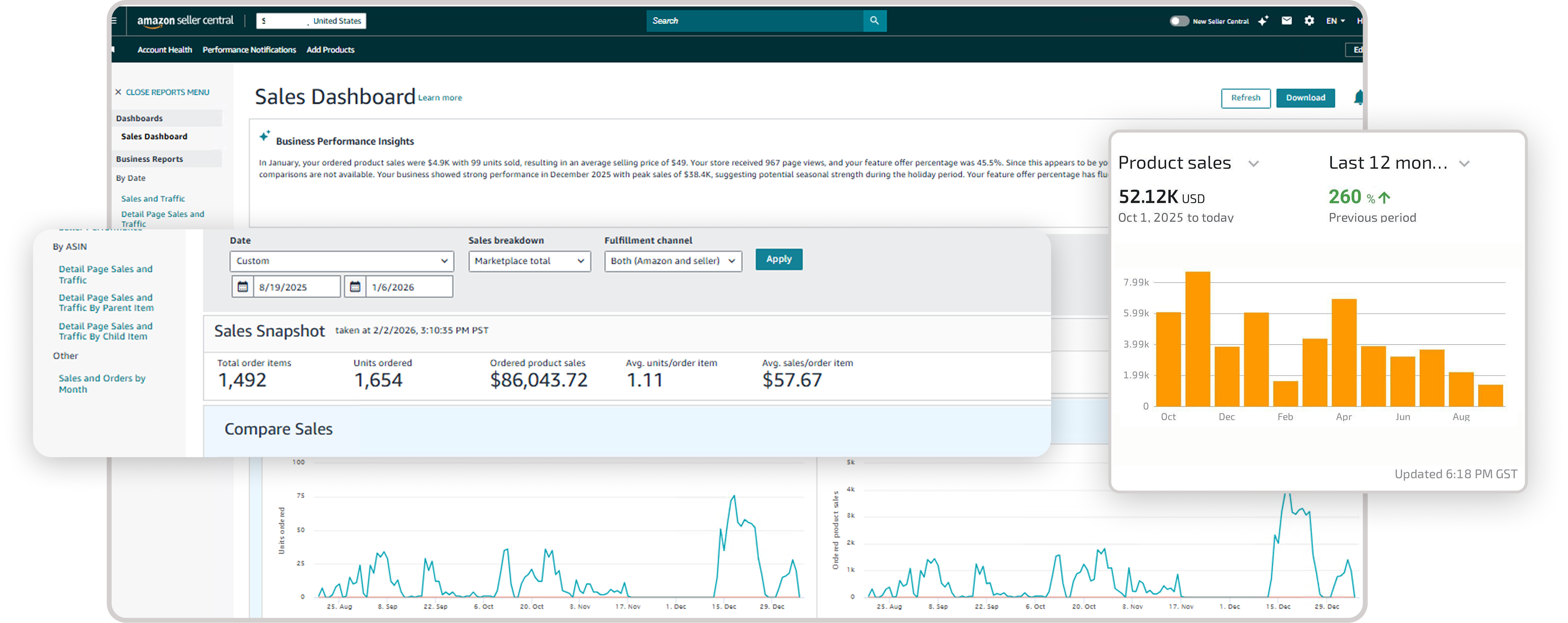 Amazon Sales Dashboard
